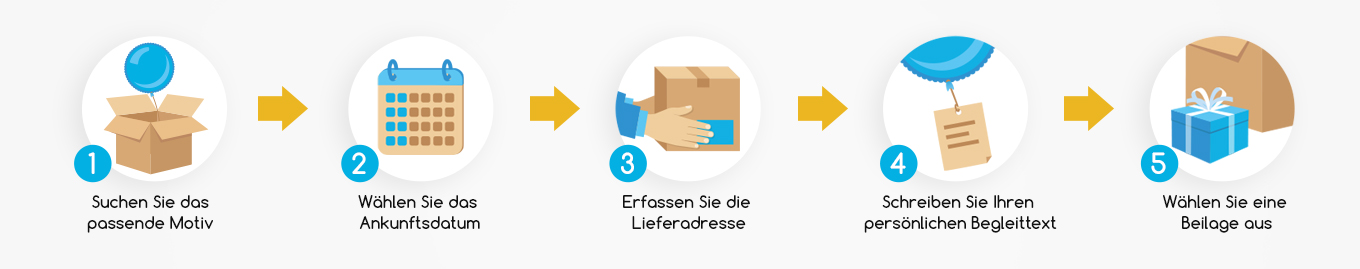 Schwiizerdütsch
